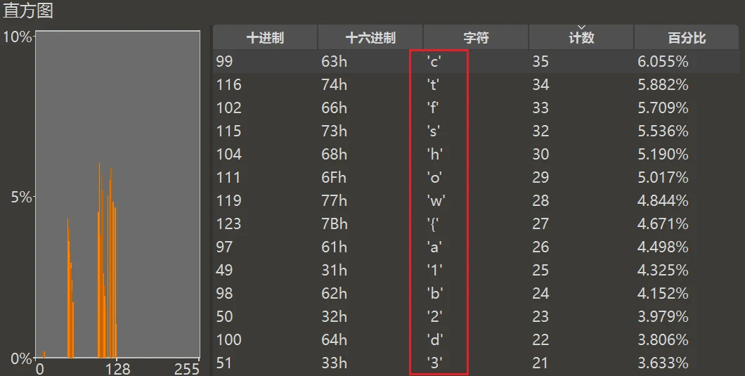 杂项题
